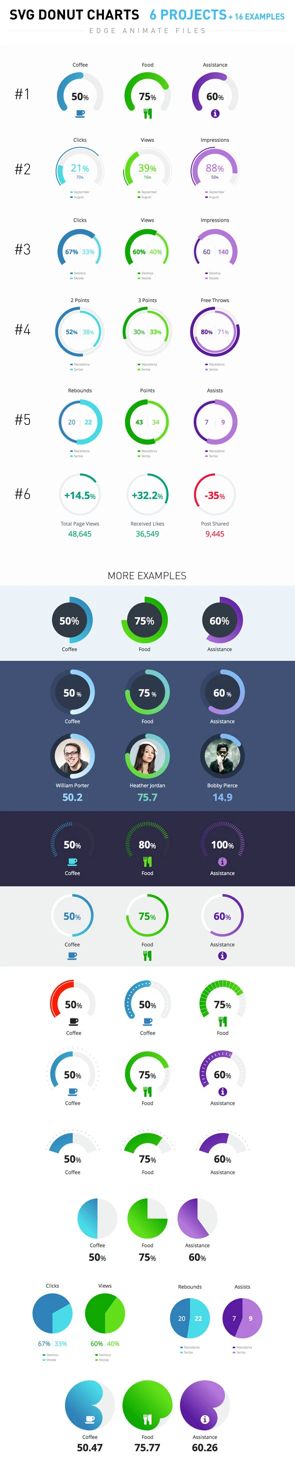 SVG Donut Charts
